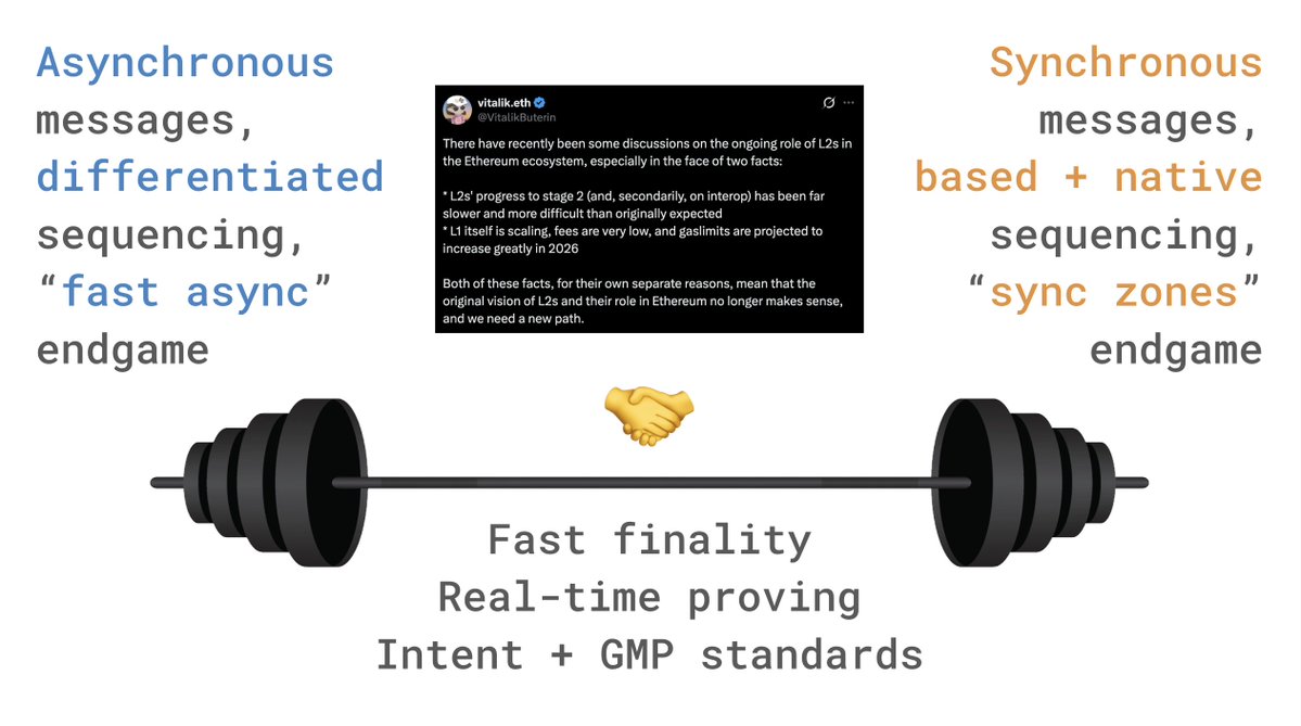 Interaction between 'fast asynchronous' and 'synchronous zone' endgames interoperability